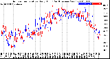 Milwaukee Weather Outdoor Temperature<br>Daily High<br>(Past/Previous Year)