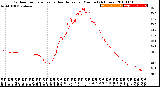 Milwaukee Weather Outdoor Temperature<br>vs Heat Index<br>per Minute<br>(24 Hours)