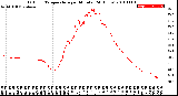 Milwaukee Weather Outdoor Temperature<br>per Minute<br>(24 Hours)