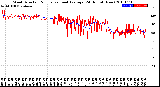 Milwaukee Weather Wind Direction<br>Normalized and Average<br>(24 Hours) (New)