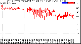 Milwaukee Weather Wind Direction<br>Normalized and Median<br>(24 Hours) (New)