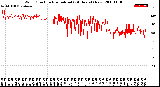 Milwaukee Weather Wind Direction<br>Normalized<br>(24 Hours) (New)