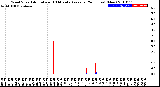 Milwaukee Weather Wind Speed<br>Actual and 10 Minute<br>Average<br>(24 Hours) (New)