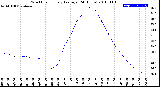 Milwaukee Weather Wind Chill<br>Hourly Average<br>(24 Hours)