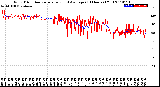 Milwaukee Weather Wind Direction<br>Normalized and Average<br>(24 Hours) (Old)