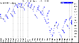 Milwaukee Weather Wind Chill<br>Daily Low