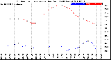 Milwaukee Weather Outdoor Temperature<br>vs Dew Point<br>(24 Hours)