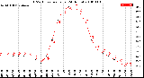 Milwaukee Weather THSW Index<br>per Hour<br>(24 Hours)