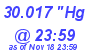 Milwaukee Weather Barometer Low Today