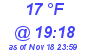 Milwaukee Weather Dewpoint High High Today