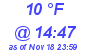 Milwaukee Weather Dewpoint High Low Today