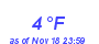 Milwaukee Weather Dewpoint High Low Month