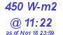 Milwaukee Weather Solar Radiation High Today