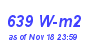 Milwaukee Weather Solar Radiation High Month