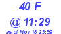 Milwaukee Weather THSW Index High Today