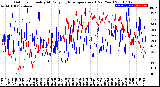 Milwaukee Weather Outdoor Humidity<br>At Daily High<br>Temperature<br>(Past Year)