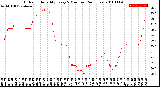 Milwaukee Weather Outdoor Humidity<br>Every 5 Minutes<br>(24 Hours)