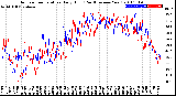 Milwaukee Weather Outdoor Temperature<br>Daily High<br>(Past/Previous Year)