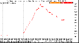 Milwaukee Weather Outdoor Temperature<br>vs Heat Index<br>per Minute<br>(24 Hours)