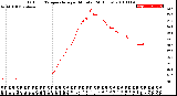 Milwaukee Weather Outdoor Temperature<br>per Minute<br>(24 Hours)