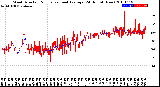 Milwaukee Weather Wind Direction<br>Normalized and Average<br>(24 Hours) (New)