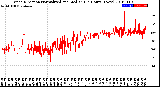 Milwaukee Weather Wind Direction<br>Normalized and Median<br>(24 Hours) (New)