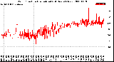 Milwaukee Weather Wind Direction<br>Normalized<br>(24 Hours) (New)