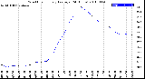 Milwaukee Weather Wind Chill<br>Hourly Average<br>(24 Hours)