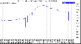 Milwaukee Weather Wind Chill<br>per Minute<br>(24 Hours)