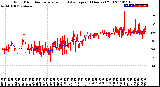 Milwaukee Weather Wind Direction<br>Normalized and Average<br>(24 Hours) (Old)