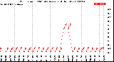 Milwaukee Weather Wind Speed<br>10 Minute Average<br>(4 Hours)