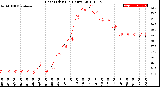 Milwaukee Weather Heat Index<br>(24 Hours)