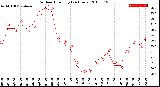 Milwaukee Weather Outdoor Humidity<br>(24 Hours)