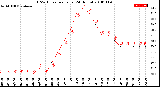 Milwaukee Weather THSW Index<br>per Hour<br>(24 Hours)