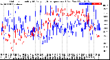 Milwaukee Weather Outdoor Humidity<br>At Daily High<br>Temperature<br>(Past Year)