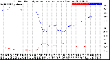 Milwaukee Weather Outdoor Humidity<br>vs Temperature<br>Every 5 Minutes