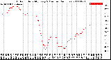 Milwaukee Weather Outdoor Humidity<br>Every 5 Minutes<br>(24 Hours)