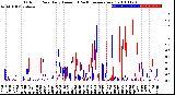 Milwaukee Weather Outdoor Rain<br>Daily Amount<br>(Past/Previous Year)