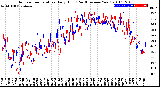 Milwaukee Weather Outdoor Temperature<br>Daily High<br>(Past/Previous Year)