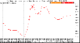 Milwaukee Weather Outdoor Temperature<br>vs Heat Index<br>per Minute<br>(24 Hours)