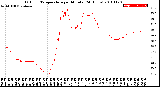 Milwaukee Weather Outdoor Temperature<br>per Minute<br>(24 Hours)