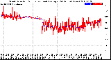 Milwaukee Weather Wind Direction<br>Normalized and Average<br>(24 Hours) (New)