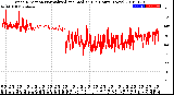 Milwaukee Weather Wind Direction<br>Normalized and Median<br>(24 Hours) (New)