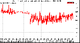 Milwaukee Weather Wind Direction<br>Normalized<br>(24 Hours) (New)