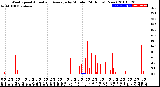 Milwaukee Weather Wind Speed<br>Actual and Average<br>by Minute<br>(24 Hours) (New)