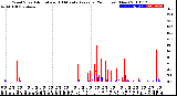 Milwaukee Weather Wind Speed<br>Actual and 10 Minute<br>Average<br>(24 Hours) (New)