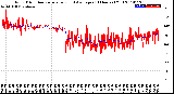 Milwaukee Weather Wind Direction<br>Normalized and Average<br>(24 Hours) (Old)