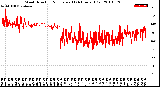 Milwaukee Weather Wind Direction<br>Normalized<br>(24 Hours) (Old)