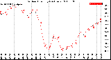 Milwaukee Weather Outdoor Humidity<br>(24 Hours)