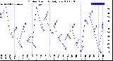 Milwaukee Weather Outdoor Humidity<br>Daily Low